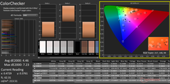 Default color checker