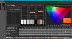 ColorChecker nach der Kalibrierung