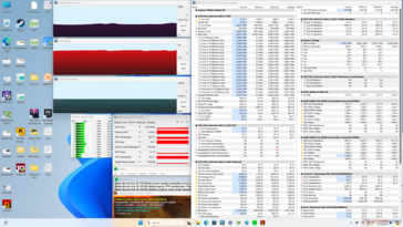 Prime95+FurMark Stresstest