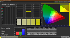 Calman Saturation (calibrated)