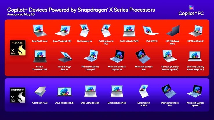 Qualcomm hat schon zum Start der Snapdragon X-Serie zahlreiche Laptops mit ARM-Chip angekündigt.