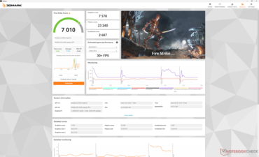 Fire Strike (Leistungsmodus)