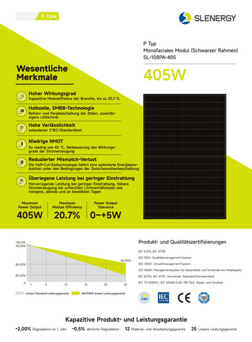 Technische Daten