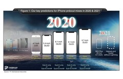 Apple hat viel vor: 2020 und 2021 wird sich im iPhone-Lineup einiges ändern.