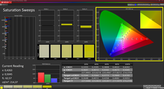 Saturation (calibrated)