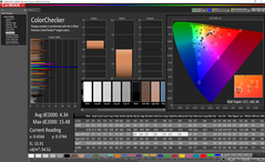 ColorChecker (nach Kalibrierung)