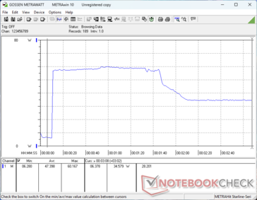 Prime95+FurMark Stress eingeleitet bei 10-s-Marke