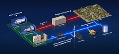 Sind Kernreaktoren die Zukunft der Energiewende? (Bild: Westinghouse)