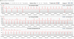 CB15 Loop (Leise)