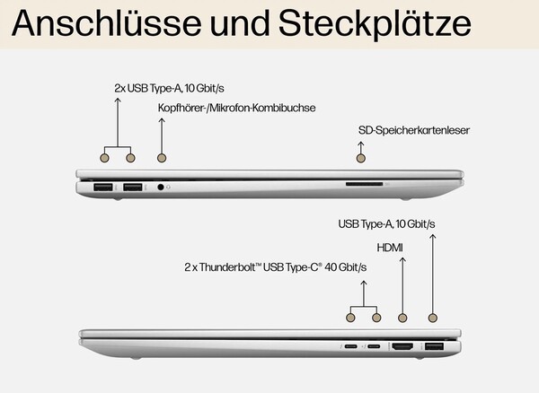 Die Anschlussmöglichkeiten des Envy 17 Zoll (Bildquelle: HP)