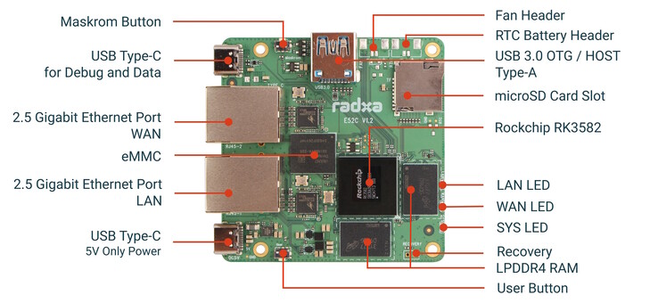 Es stehen zweimal Ethernet mit höherer Datenübertragungsrate bereit (Bildquelle: Radxa)