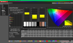 ColorChecker vor der Kalibrierung (P3)