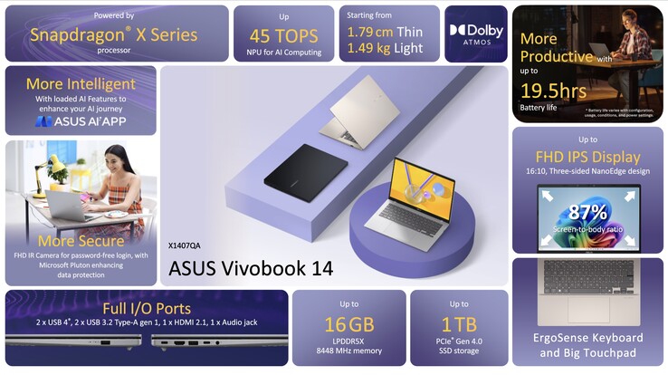 Übersicht zum Asus Vivobook 14 Snapdragon X (Bildquelle: Asus)