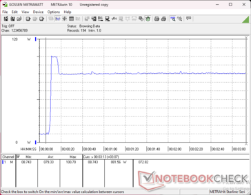 Prime95+FurMark Stress eingeleitet bei 10-s-Marke