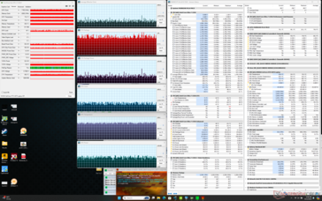 Prime95+FurMark Stresstest