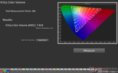 HDR-ICtCp-Farbvolumen: 7.8 MDC