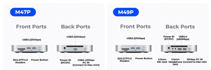 Die beiden Versionen unterscheiden sich in Bezug auf die Anschlüsse (Bildquelle: Orico)