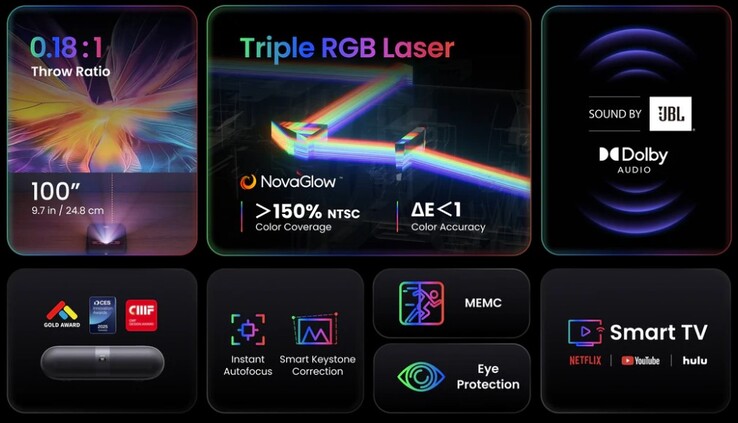Das Projektionssystem besteht aus drei einzelnen Lasern (Bildquelle: Yaber)