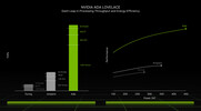 NVIDIA Nvidia RTX 1000 Ada Generation Laptop GPU