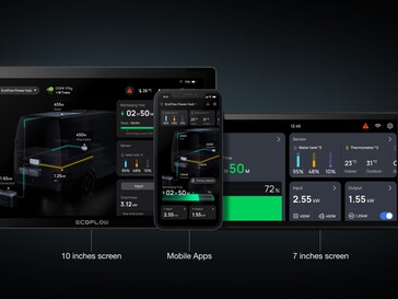 Informationen lassen sich auch auf einem Display ablesen (Bildquelle: EcoFlow)