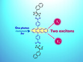 Zwei chirale Moleküle und ein verdoppeltes Quasiteilchen könnten die Leistung von Solarzellen erheblich verbessern. (Bildquelle: Kyushu University)