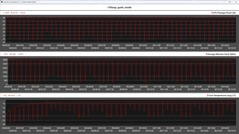 CPU-Metrik während der Cinebench-R15-Schleife (quiet mode)