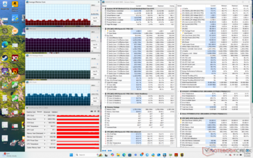 Cyberpunk 2077 Stress