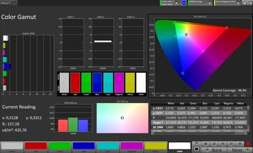 Farbraum (Zielfarbraum: sRGB, Profil: Standard)