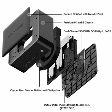 Zwei SSDs und Speichermodule lassen sich installieren (Bildquelle: Maxtang)