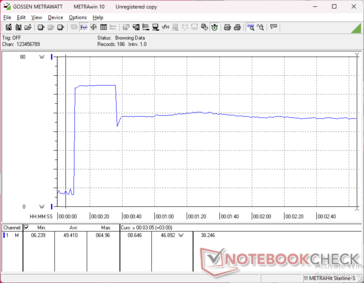 Prime95+FurMark Stress eingeleitet bei 10-s-Marke