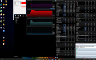 Prime95 Stress (Performance Modus)