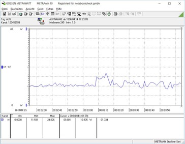 Idle-Verbrauch mit 2 SATA-SSDs