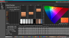 ColorChecker nach der Kalibrierung