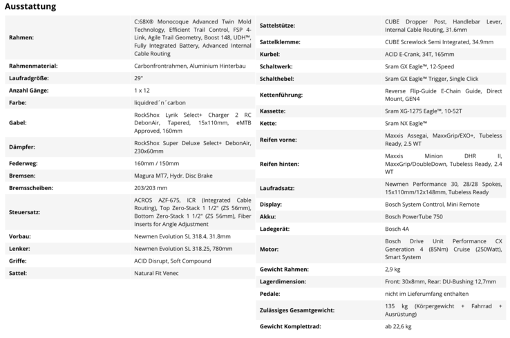 Die gesamte Ausstattung des Cube Stereo Hybrid One55 C:68X SLX 750 MTBs auf einen Blick (Bildquelle: Bike-Discount)