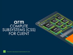 Neben neuen CPUs inklusive GPU präsentiert Arm auch das Compute System for Client und die Kleidi AI-Bibliotheken (Bild: Arm).