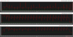 Cinebench R15 Silent-Modus