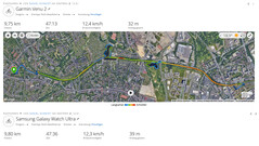 GNSS-Messung: Zusammenfassung