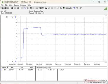 Prime95+FurMark Stress eingeleitet bei 10s Marke