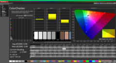 ColorChecker nach der Kalibrierung