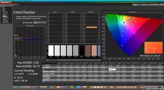 ColorChecker nach der Kalibrierung