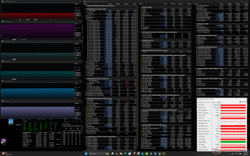 Cyberpunk 2077 Stress (Höchstleistungsmodus)
