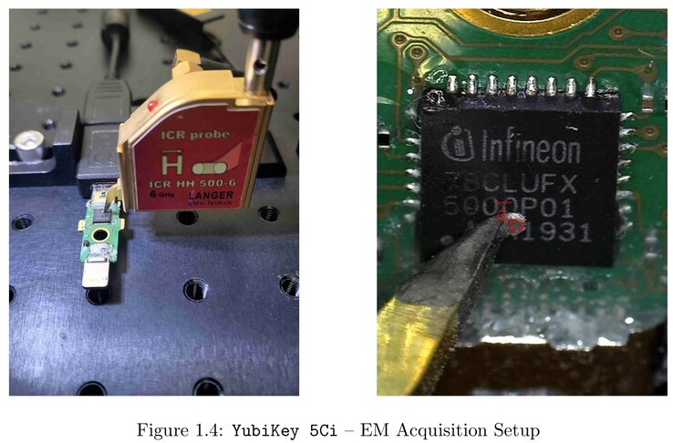 Ninjalabs verwendete Sonden, um die Funkemissionen von anfälligen Chips zu messen, um einen Angriff zu entwickeln. (Bildquelle: Ninjalabs)