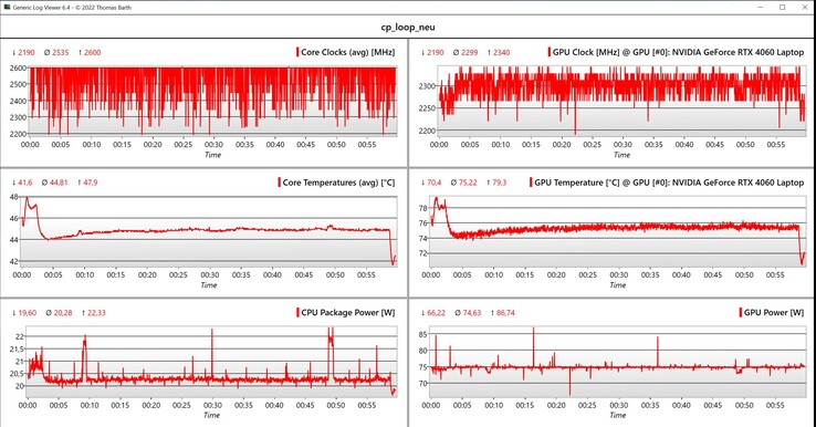 CPU/GPU-Daten Cyberpunk 2077
