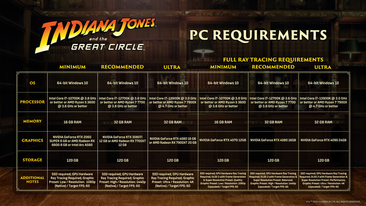 Indiana Jones and the Great Circle raytracing handheld PC