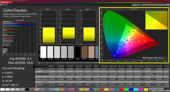 CalMAN Colorchecker