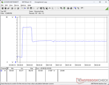 Prime95+FurMark Stress eingeleitet bei 10-s-Marke