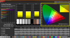 Colorchecker (calibrated)