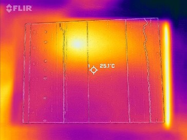 Heatmap Front