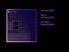 Der Apple M1 Max bietet 10 CPU- und bis zu 32 GPU-Kerne auf einem gigantischen Chip. (Bild: Apple)