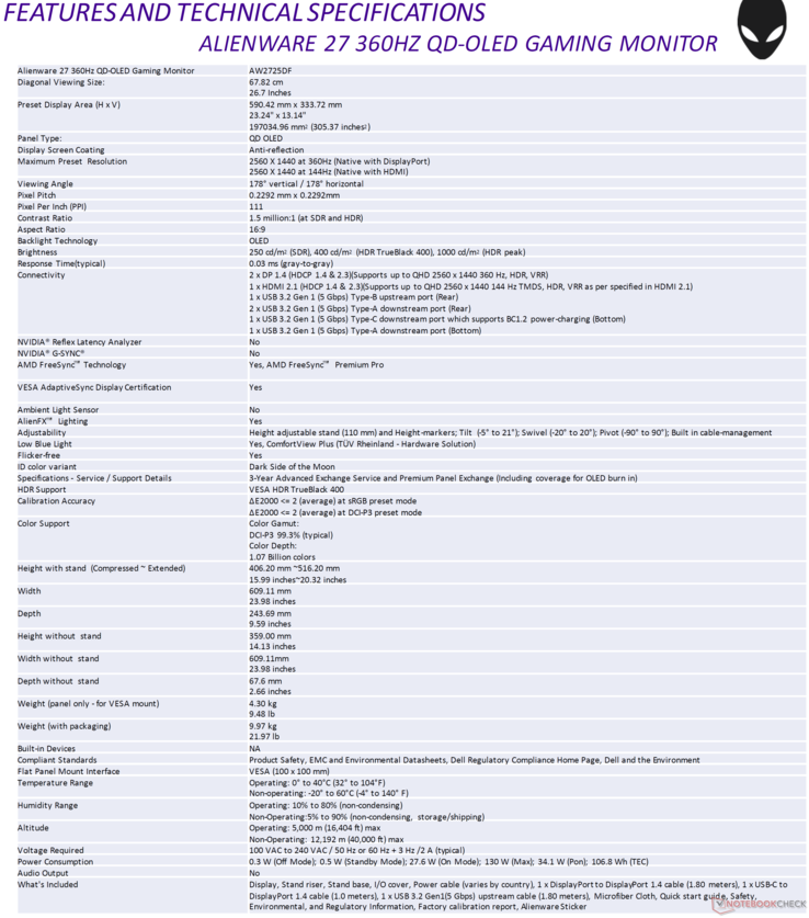 Alienware AW2725DF, technische Daten (Quelle: Dell)
